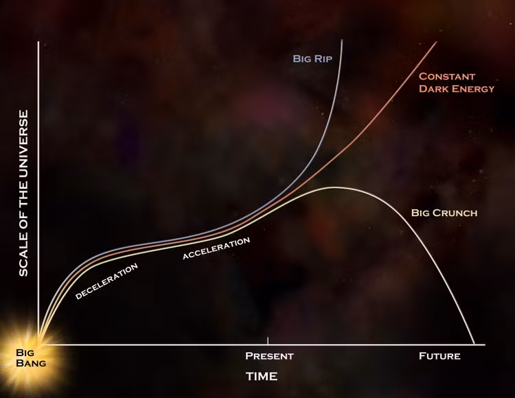 Máy gia tốc LHC tái hiện Big Bang trong phòng thí nghiệm