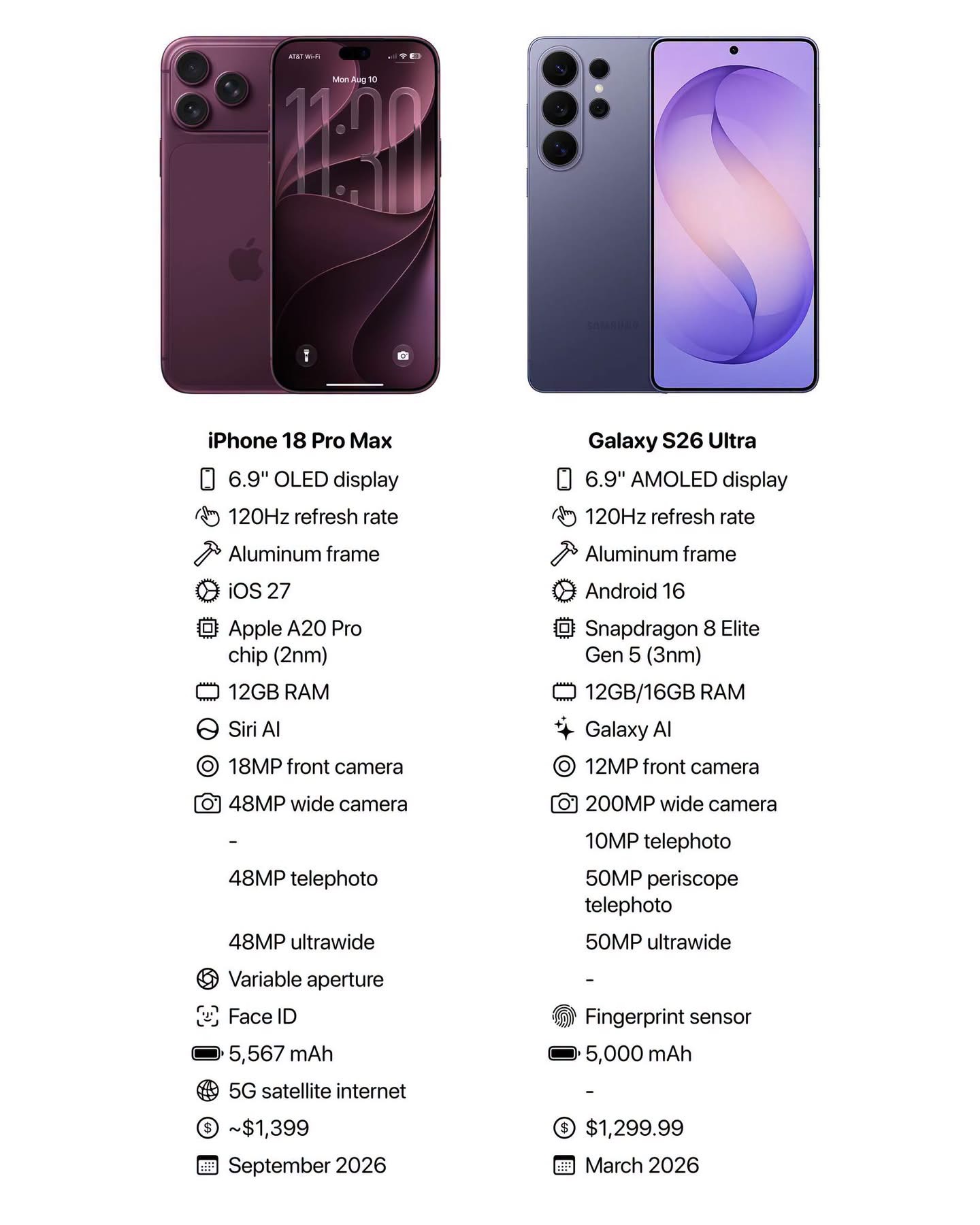 iPhone 18 Pro Max vs Galaxy S26 Ultra: Pertarungan Kamera Flagship