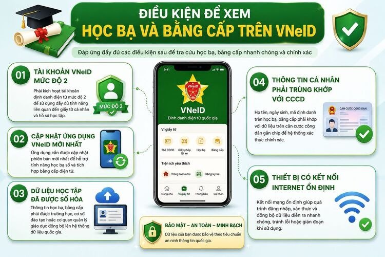 Học bạ số chính thức áp dụng: Hướng dẫn chi tiết cho phụ huynh