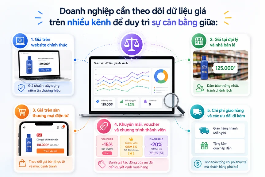 Từ dự báo nhu cầu AI đến chiến lược bán lẻ hiện đại của WinCommerce