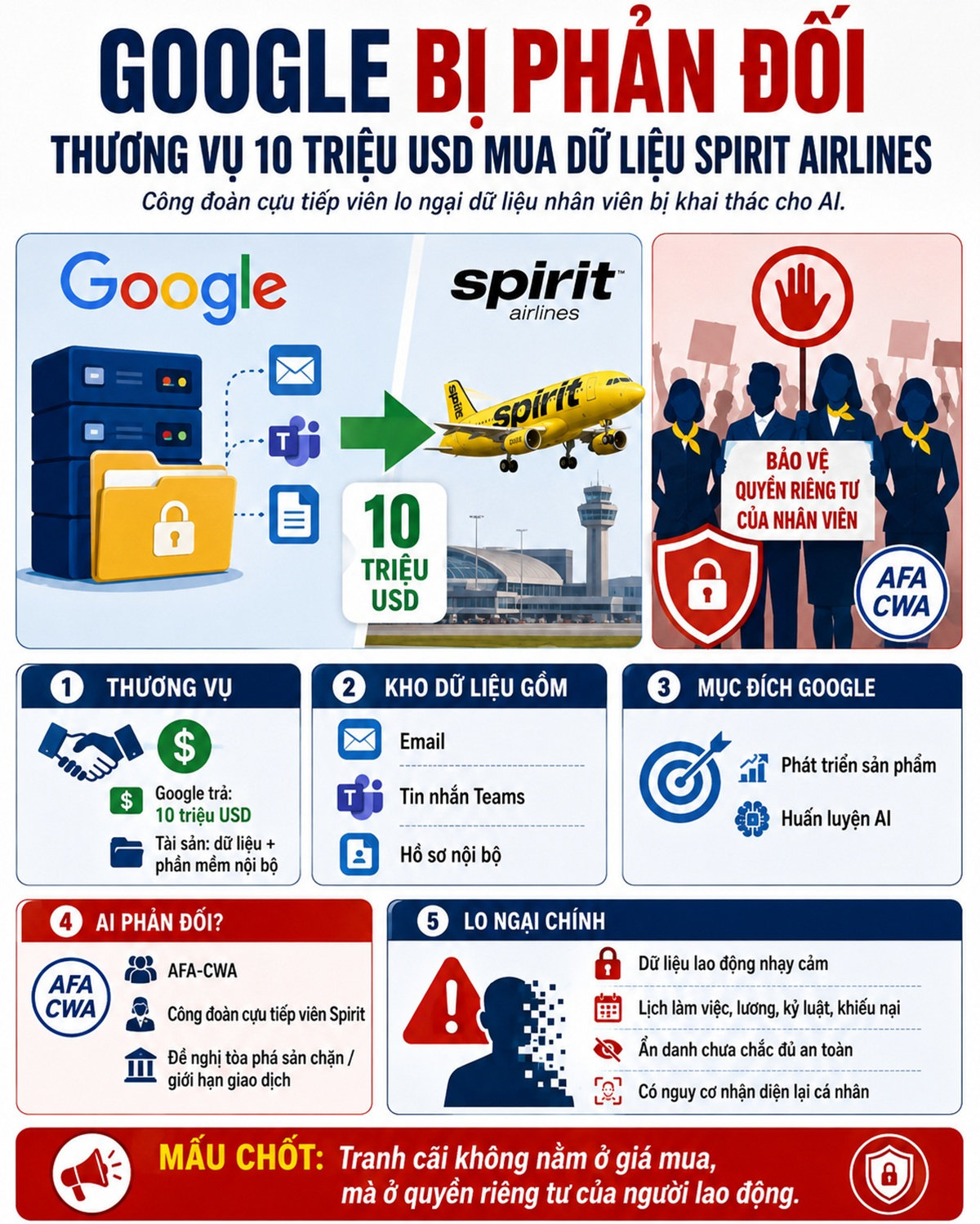 Thương vụ dữ liệu Google – Spirit Airlines bị hoãn: quyền riêng tư đứng ở đâu?