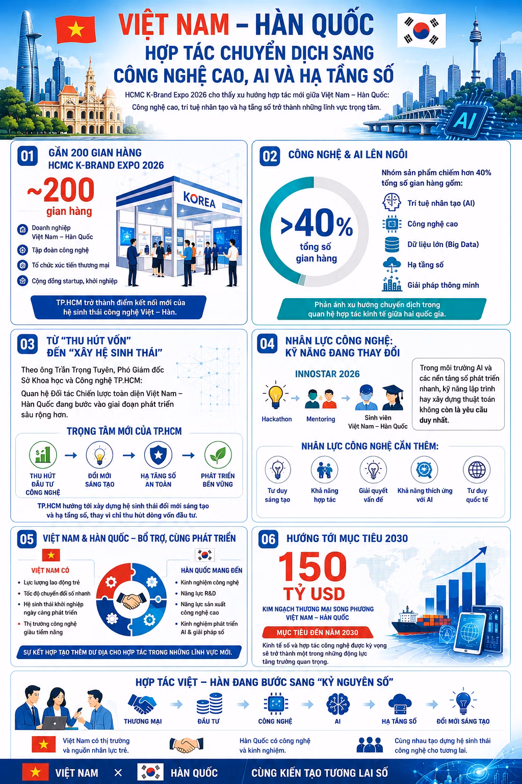 Startup AI Hàn Quốc chinh phục thị trường Việt Nam