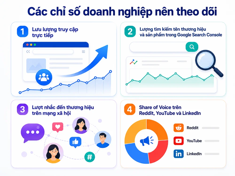 AI Search đang nén quyết định và tái định nghĩa hành trình mua sắm