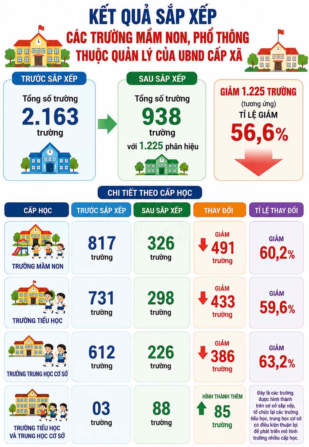 Hà Nội chuẩn bị thay đổi phương án tuyển sinh lớp 10: Phụ huynh không nên chờ đến phút cuối