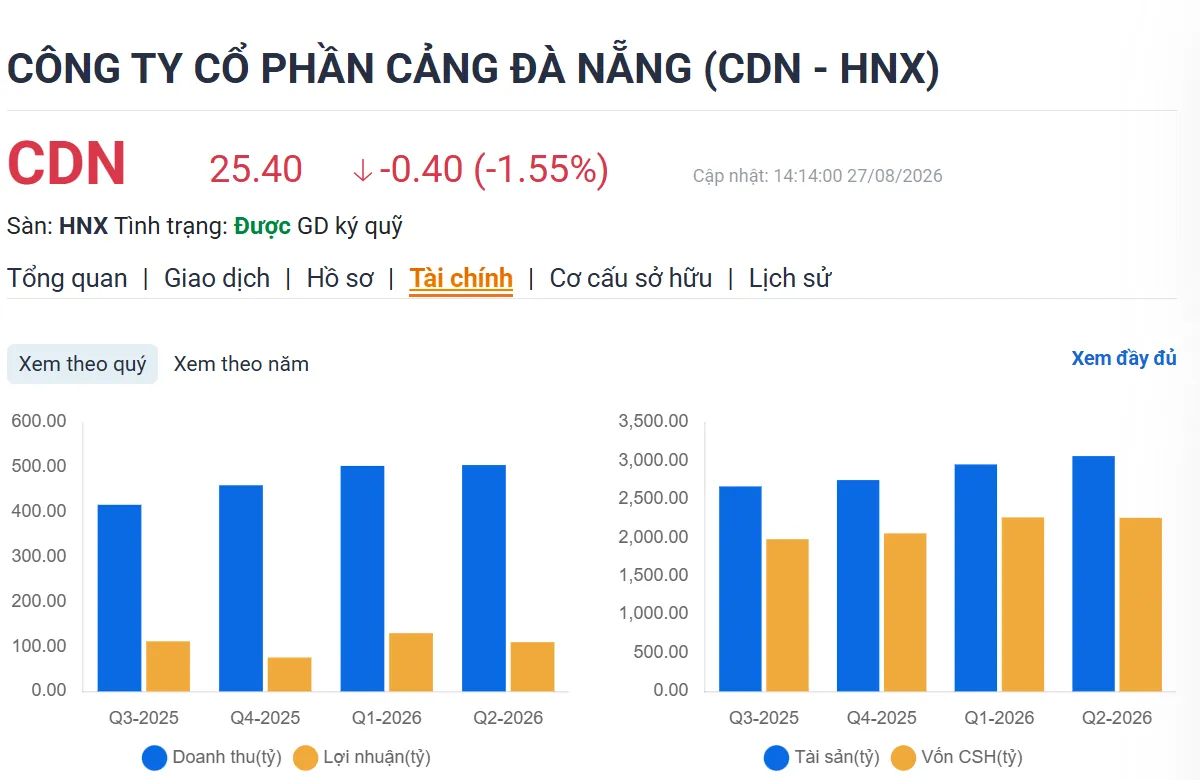 Siêu cảng Liên Chiểu Đà Nẵng: Chiến lược cạnh tranh khu vực
