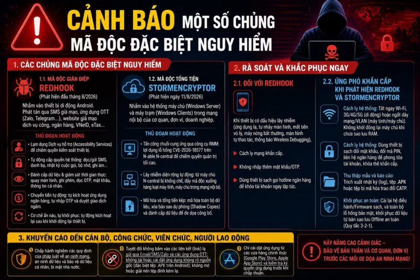 RedHook và StormEncryptor: báo động khẩn cho người dùng Android