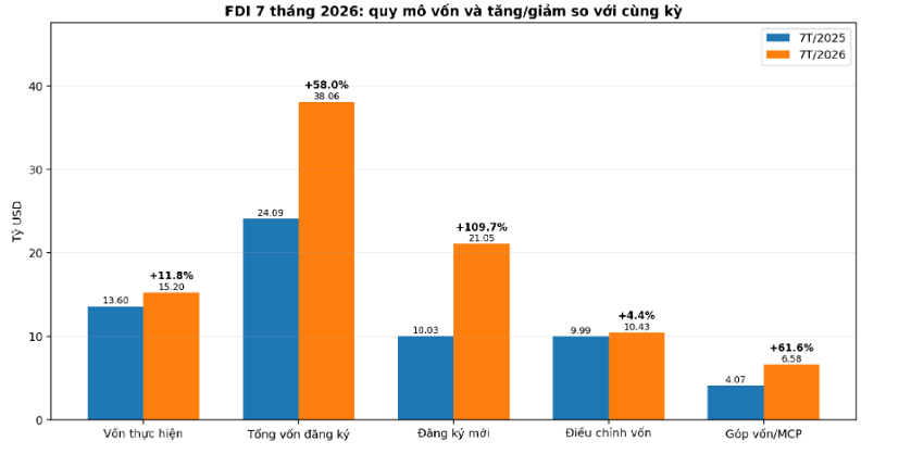 Đường sắt động lực và bài toán hút vốn quốc tế