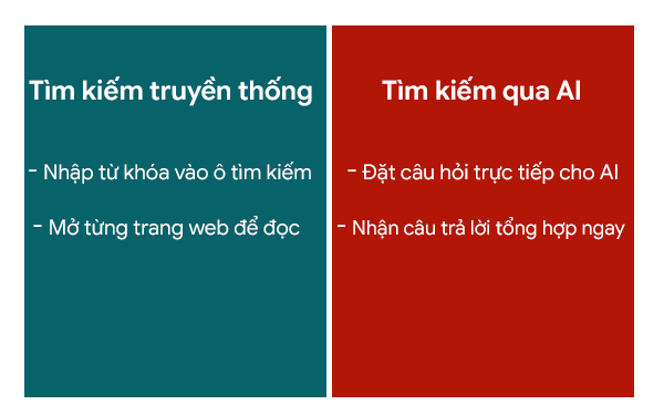 CMO cần gì để đo lường ROI trong kỷ nguyên AI Search