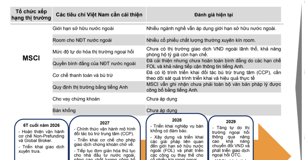 Từ FTSE đến MSCI: Lộ trình nâng hạng và cuộc đại cải tổ thị trường chứng khoán