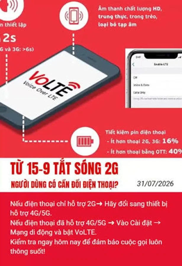 Điện thoại 4G của bạn có thể mất liên lạc khi tắt sóng 2G