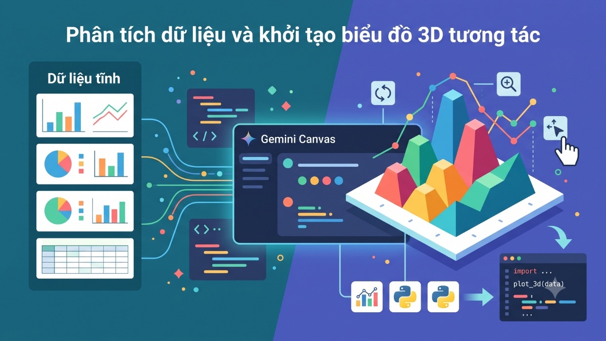 Gemini Canvas: Hướng dẫn tạo nội dung và infographic động