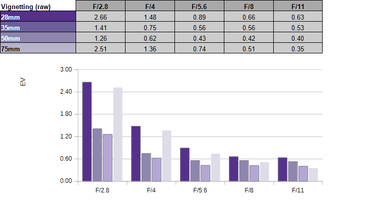Nikkor Z 28-75mm f/2.8 vs Z MC 105mm f/2.8 VR S