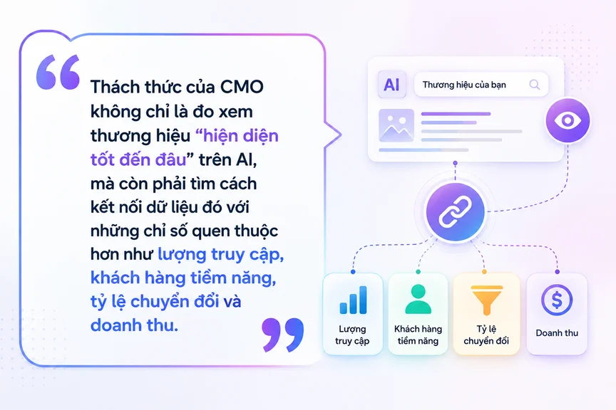 AI Search đang nén quyết định và tái định nghĩa hành trình mua sắm