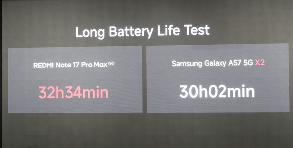 Xiaomi đặt cược vào điện thoại dùng nhiều năm với Redmi Note 17