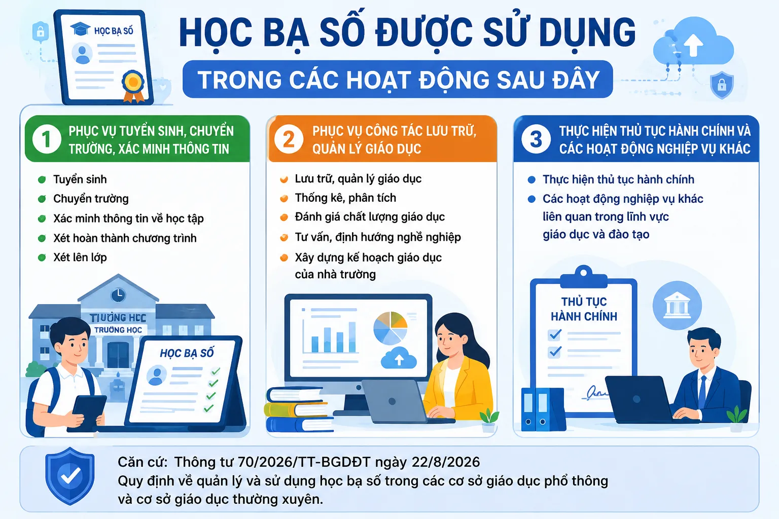 Học bạ số theo Thông tư 70: Phụ huynh cần chuẩn bị gì?