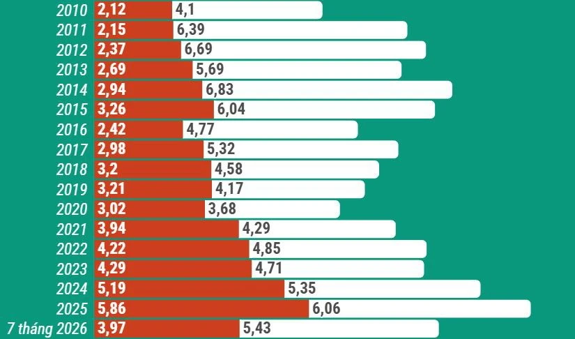 Vĩnh Long – Singapore bắt tay làm nông nghiệp công nghệ cao