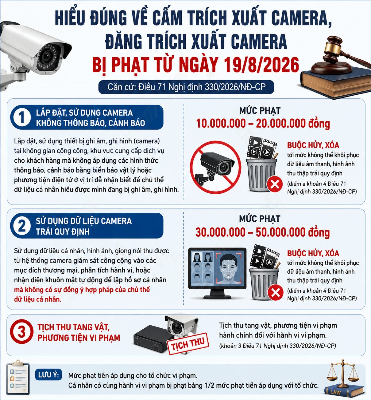 Lắp camera an ninh: Quy định mới, mức phạt đến 50 triệu