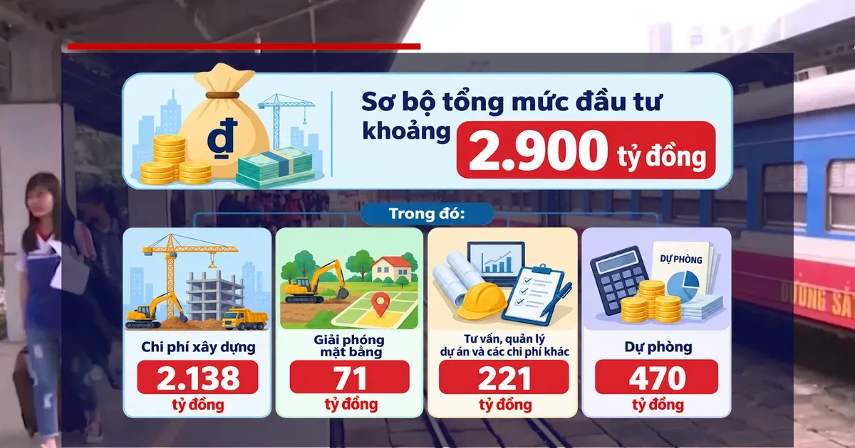 Đường sắt Hà Nội - TP.HCM 2.900 tỷ: cơ hội hay phép thử?