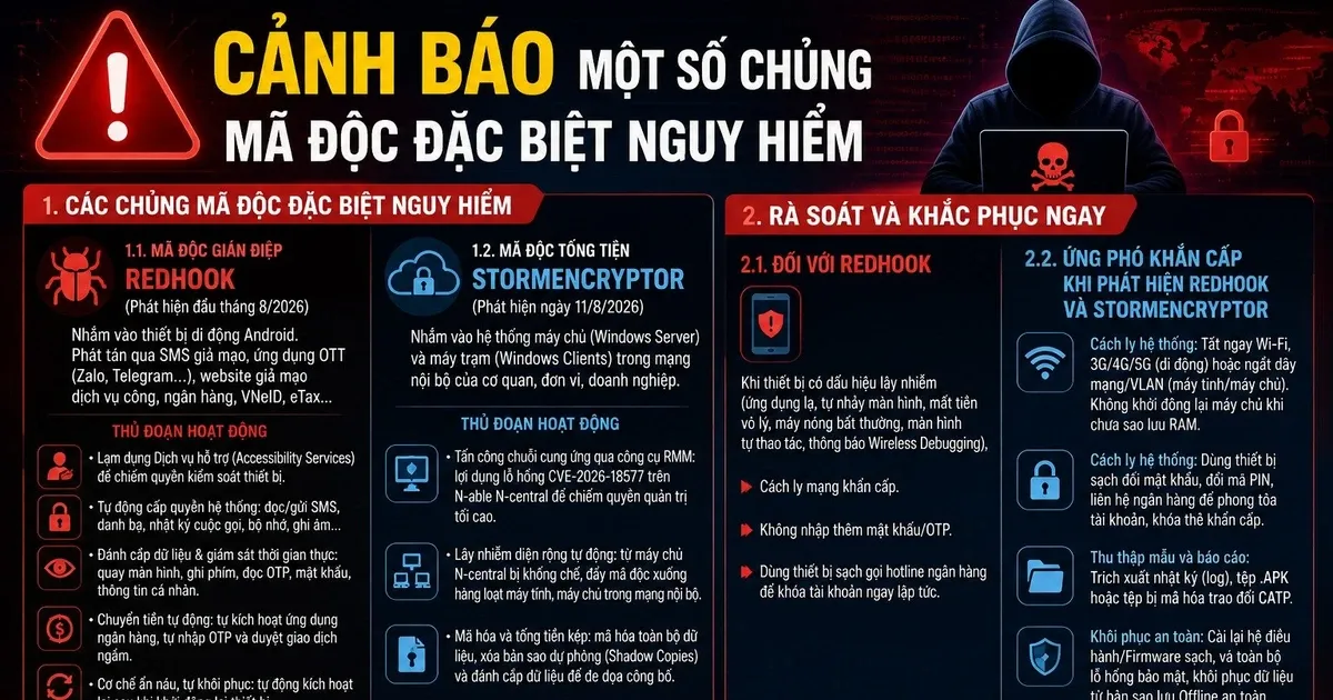 RedHook và StormEncryptor: Lá chắn bắt buộc cho người dùng số