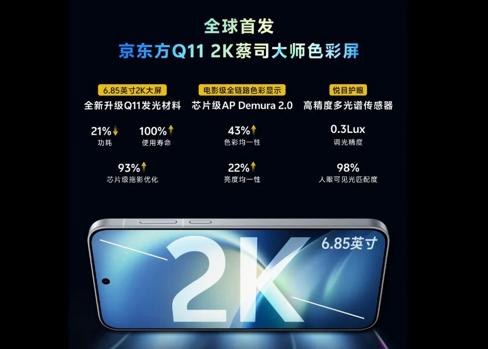Màn hình BOE Q11 trên vivo X500 Pro Max: 2K nhưng có thật sự tiết kiệm pin 21%?