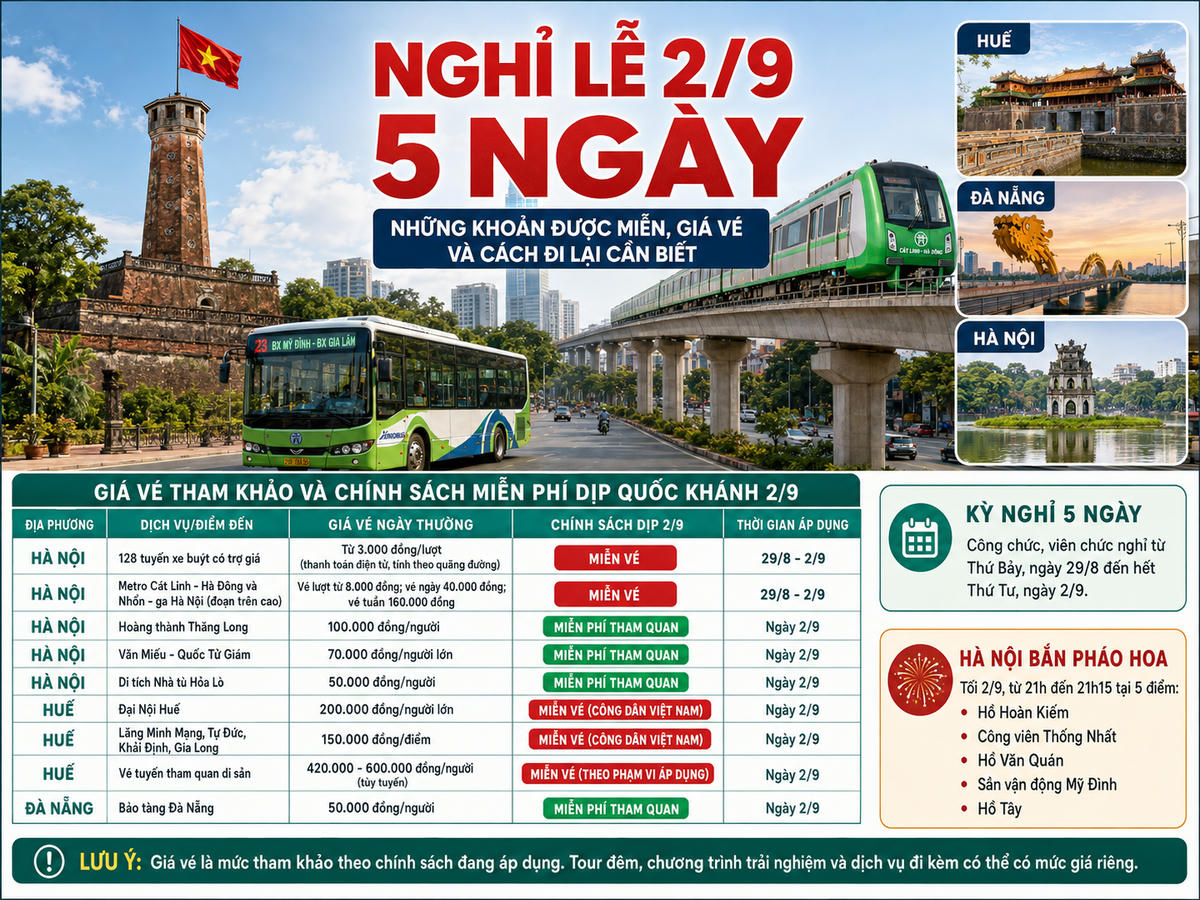 Miễn phí vé xe buýt và metro Hà Nội dịp lễ 2/9: Cách tối ưu di chuyển không tốn tiền