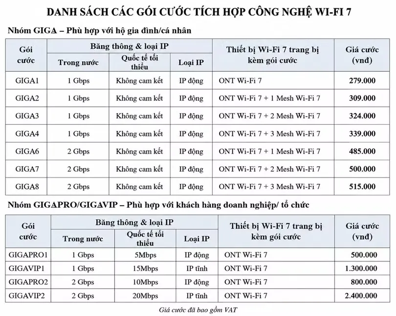 Viettel GIGA WiFi 7 từ 279.000đ/tháng: Có đáng nâng cấp từ WiFi 6?