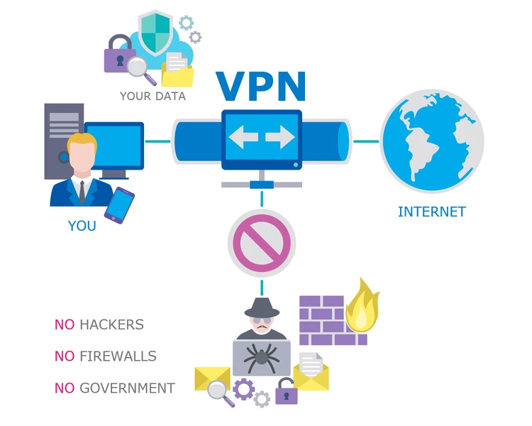 1 trong 6 ứng dụng VPN chứa tracker: Đừng tự lừa mình về quyền riêng tư di động
