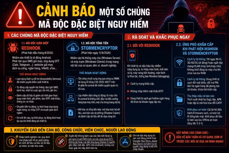 RedHook và StormEncryptor: Lá chắn bắt buộc cho người dùng số