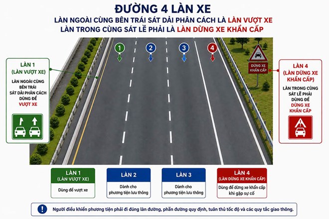Những vi phạm phổ biến dịp lễ trên cao tốc và cách tránh