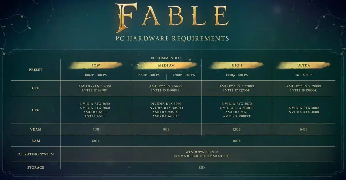 Yêu Cầu PC Để Chơi Fable: Từ Full HD Đến 4K 60 FPS