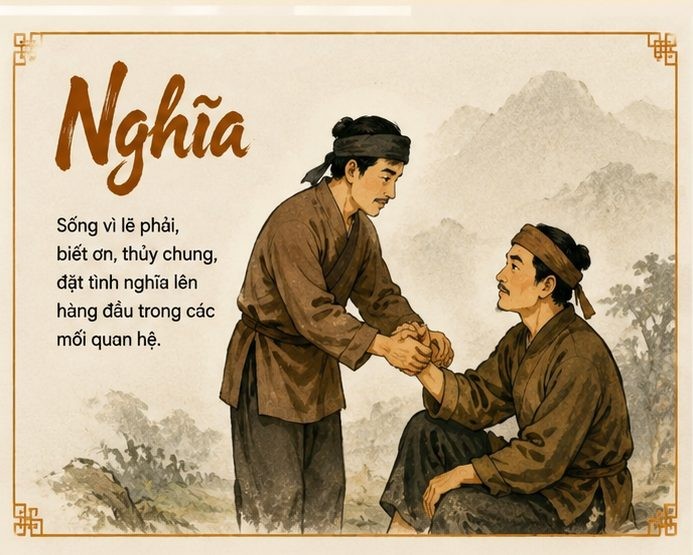 Nhân – Lễ – Nghĩa – Trí – Tín: Kim chỉ nam dạy con phát triển nhân cách