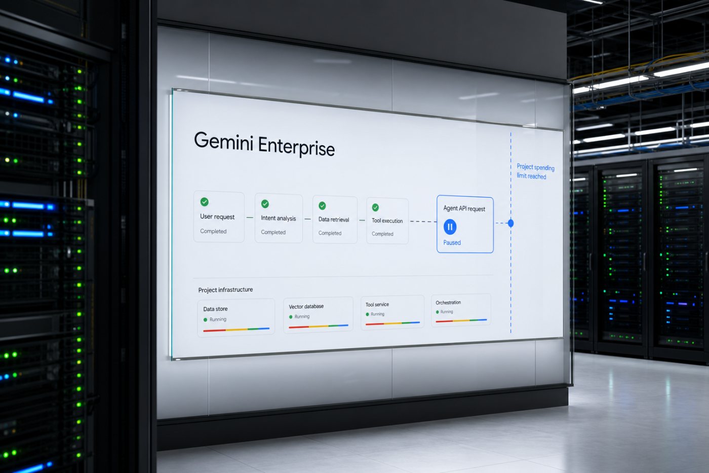 Gemini Enterprise: trần chi tiêu AI và thanh toán linh hoạt cho doanh nghiệp