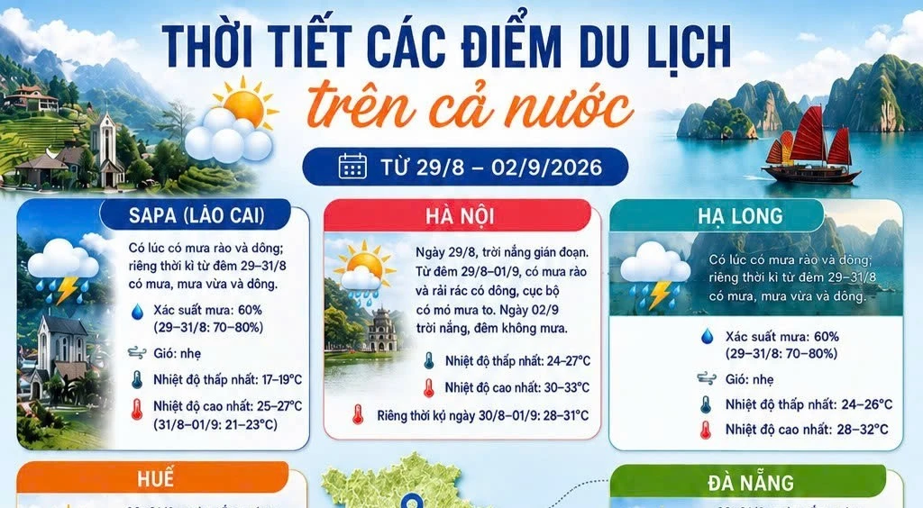 Dự báo thời tiết 2/9 và cách chọn điểm đến thông minh