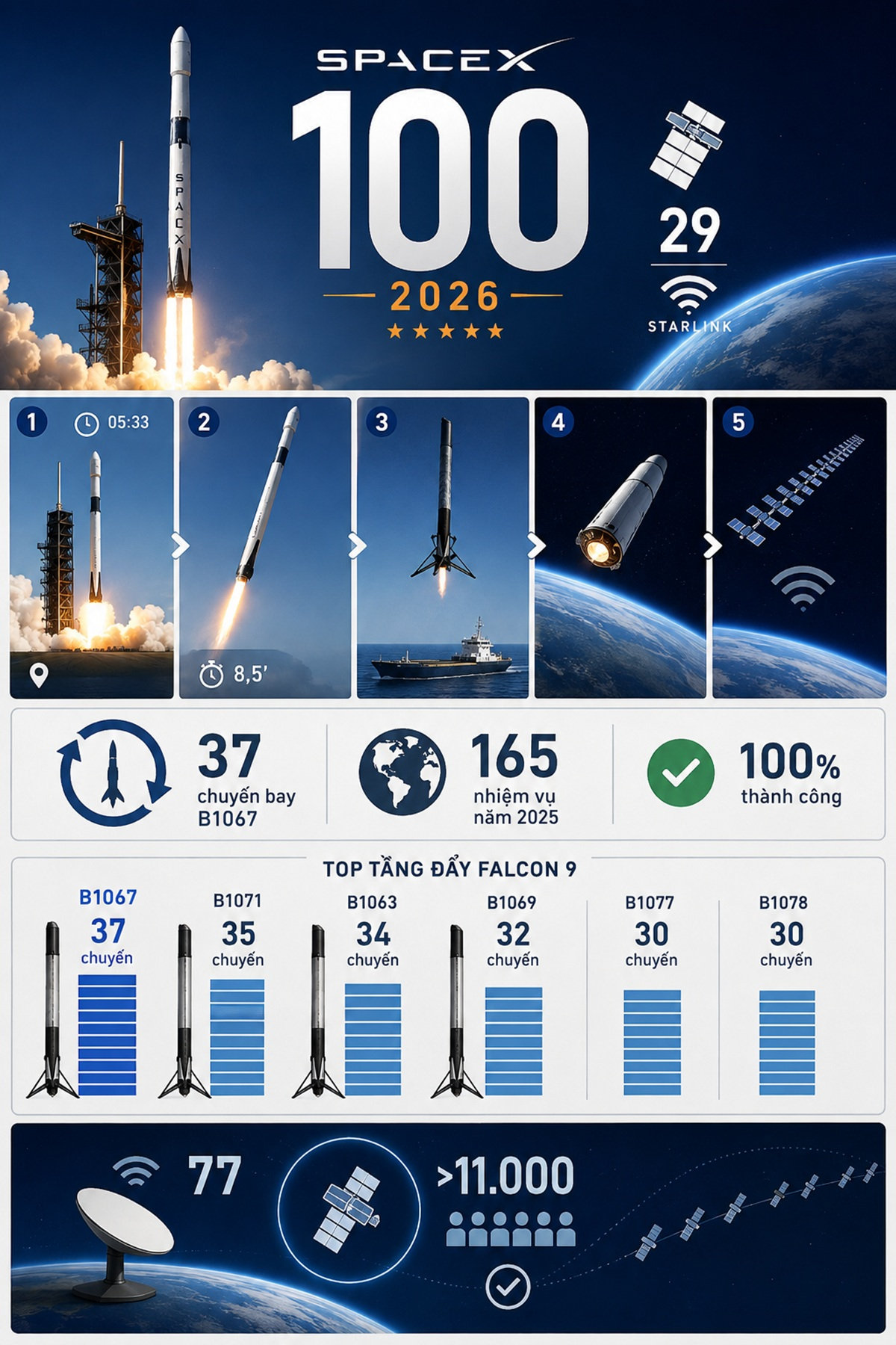 SpaceX xây siêu cảng Starship ở Louisiana: bước nhảy hay cú liều?
