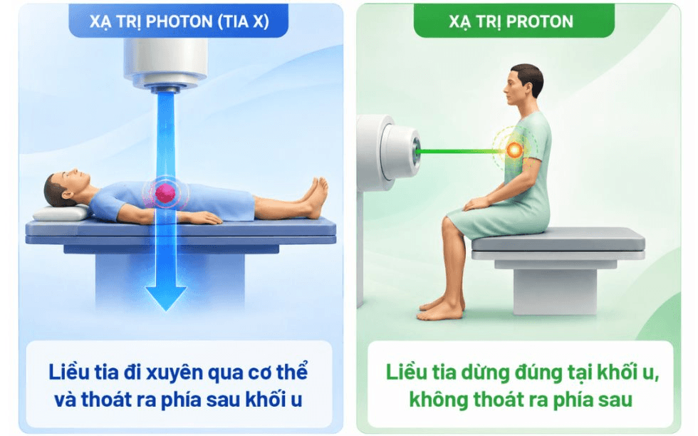 Công nghệ điều trị ung thư bậc thế giới sắp đến Việt Nam