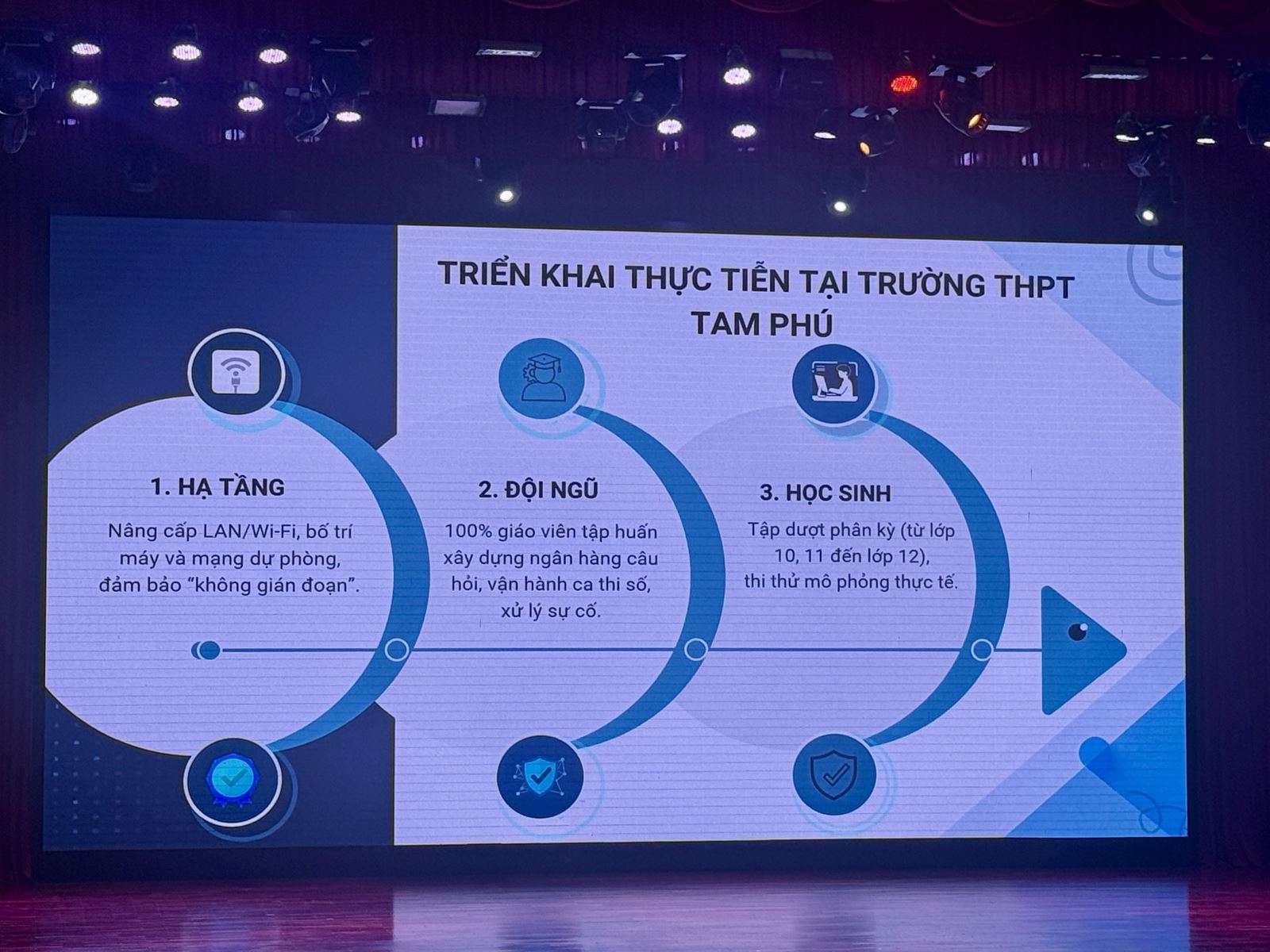 Từ TP.HCM đến Vĩnh Long: lớp học AI Việt Nam đang đổi mới giáo dục số ra sao?