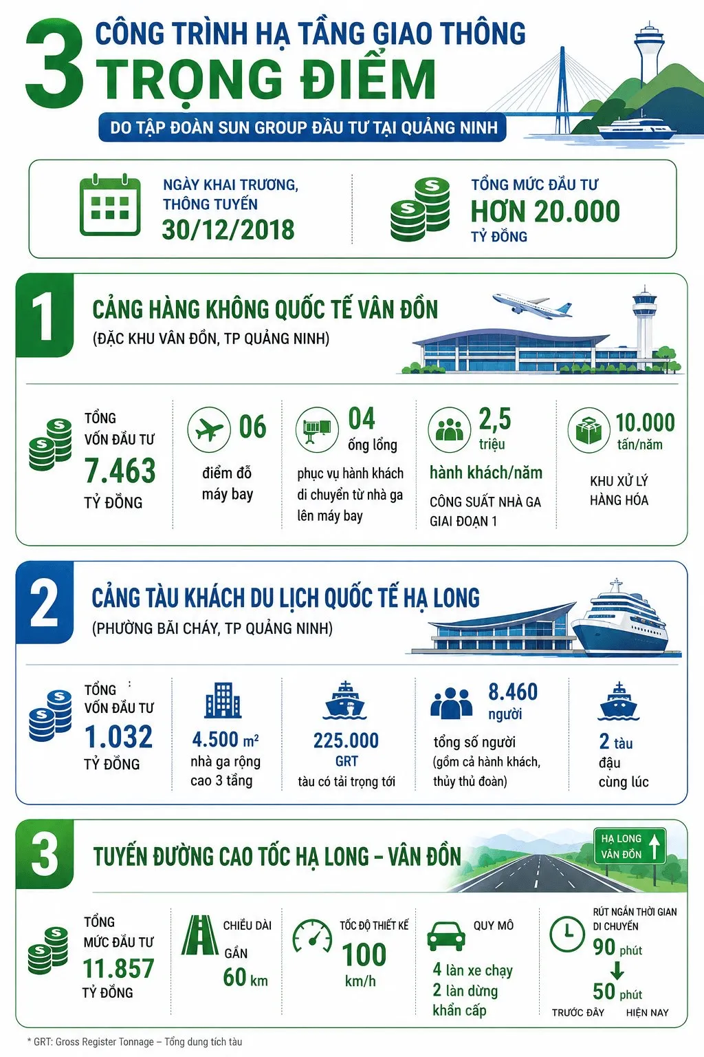 Quảng Ninh lên thành phố trực thuộc: bước nhảy kinh tế từ 14 tỷ USD
