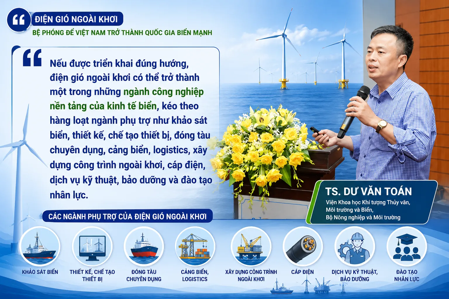 Nghị quyết 20-NQ/TW mở đường 6-10 GW điện gió ngoài khơi
