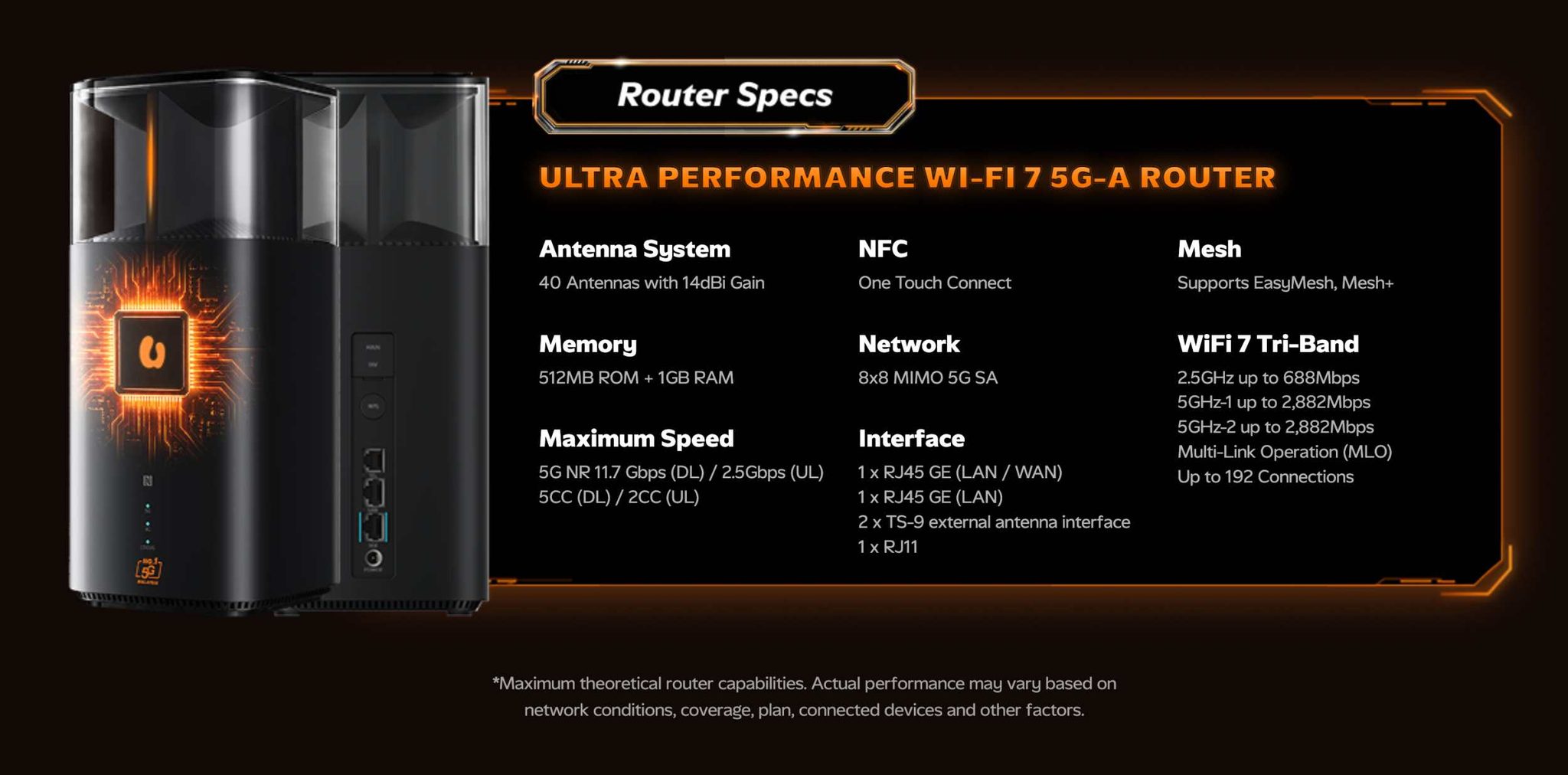 5G Home Internet Dengan WiFi 7: Berbaloi Tak RM98 Sebulan?