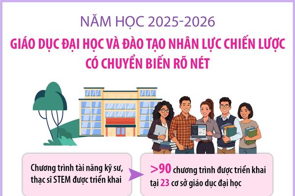 Đại học Quốc gia tăng tốc thu hút nhân tài quốc tế