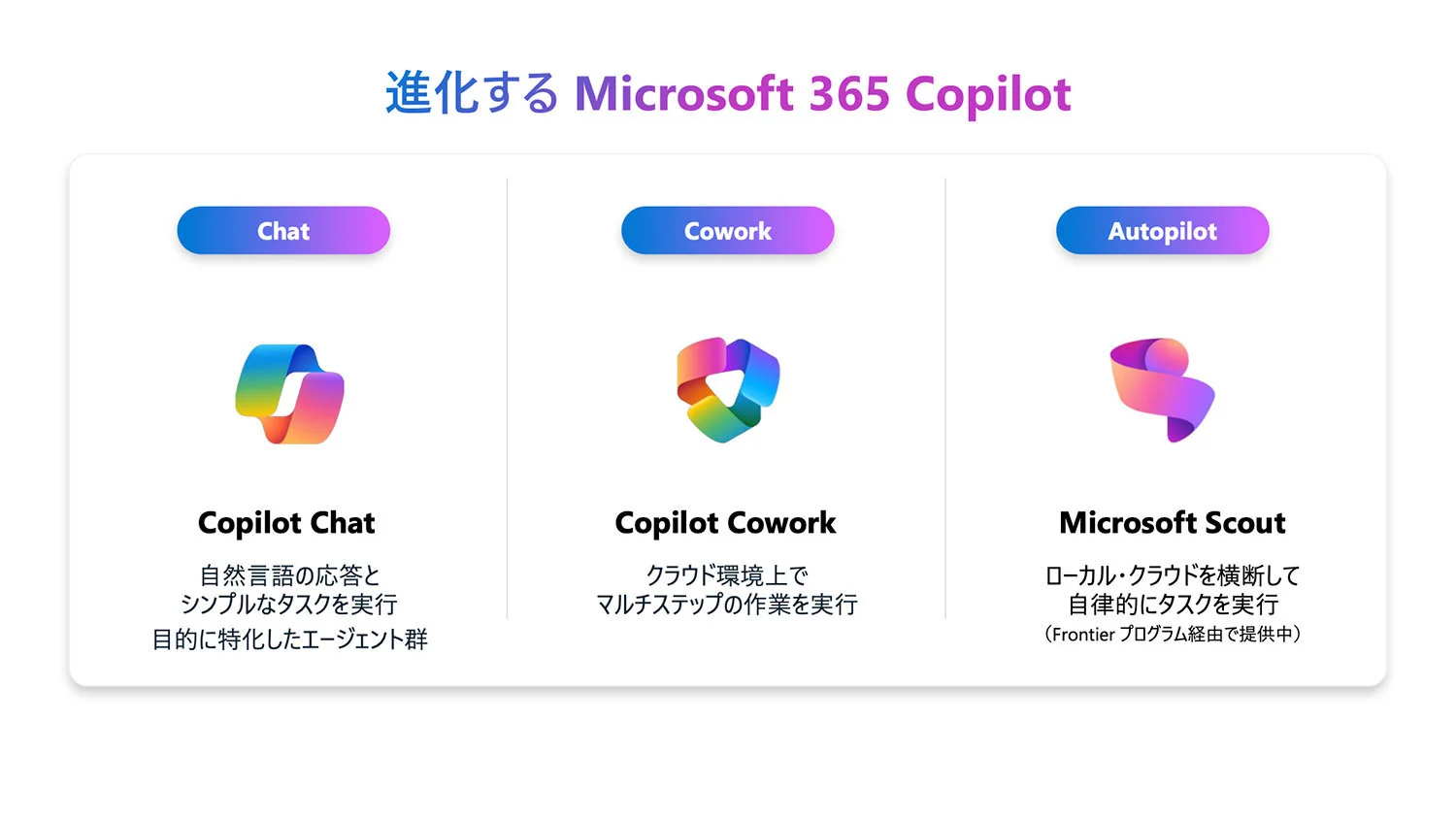 Microsoft AI Agents: Từ chatbot sang trợ lý tự động trong doanh nghiệp