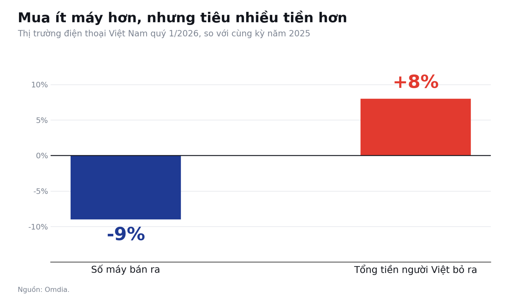 Điện thoại đắt hơn nhưng bù bằng những gì mới?