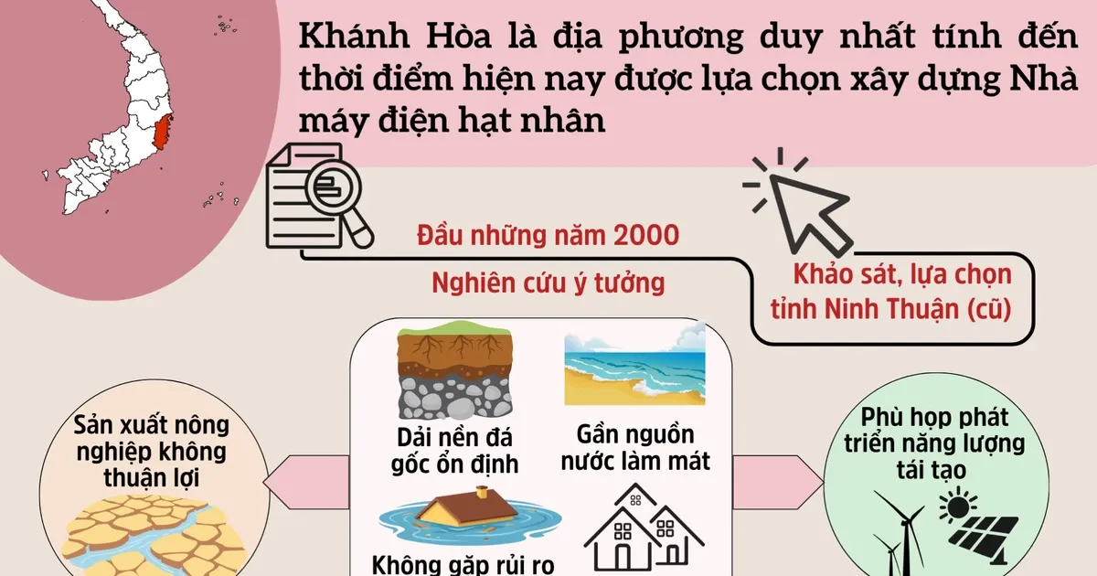 Điện hạt nhân Ninh Thuận: Trụ cột mới cho an ninh năng lượng