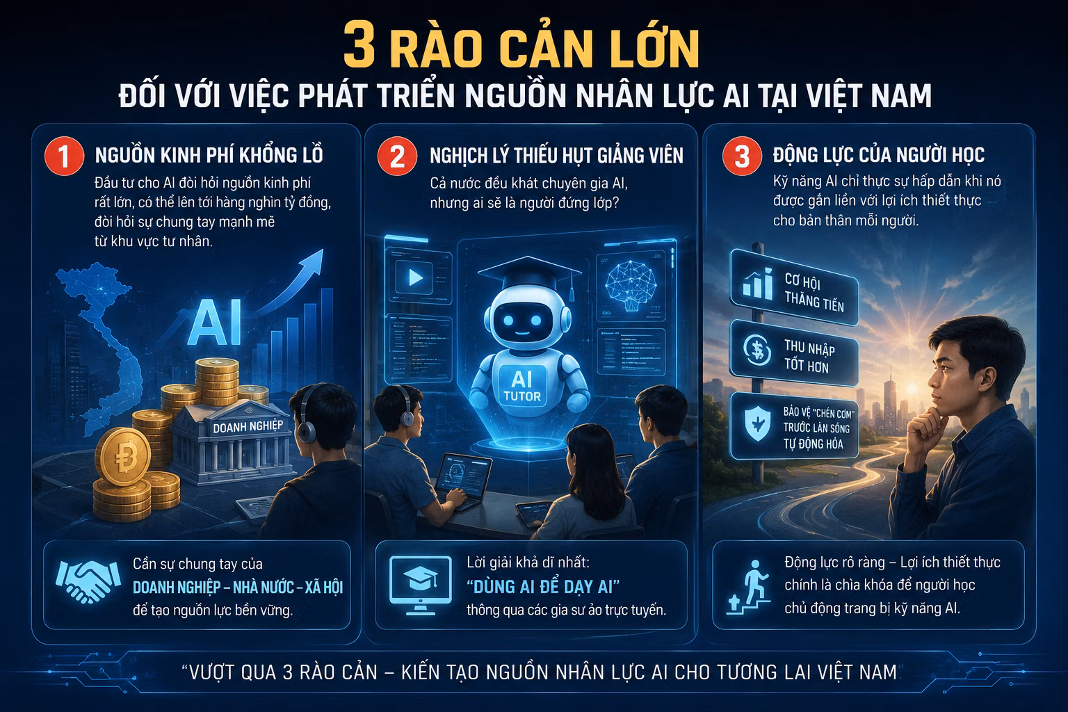 Đưa kỹ năng AI đến 10 triệu lao động: Khả thi nhưng không tự động