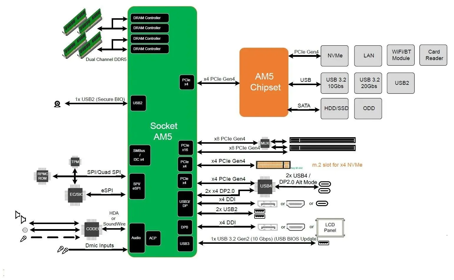 ASRock X870E Taichi 10th Anniversary vs ASUS ROG STRIX X870E NEO: Đâu là mainboard AM5 cao cấp tối ưu?