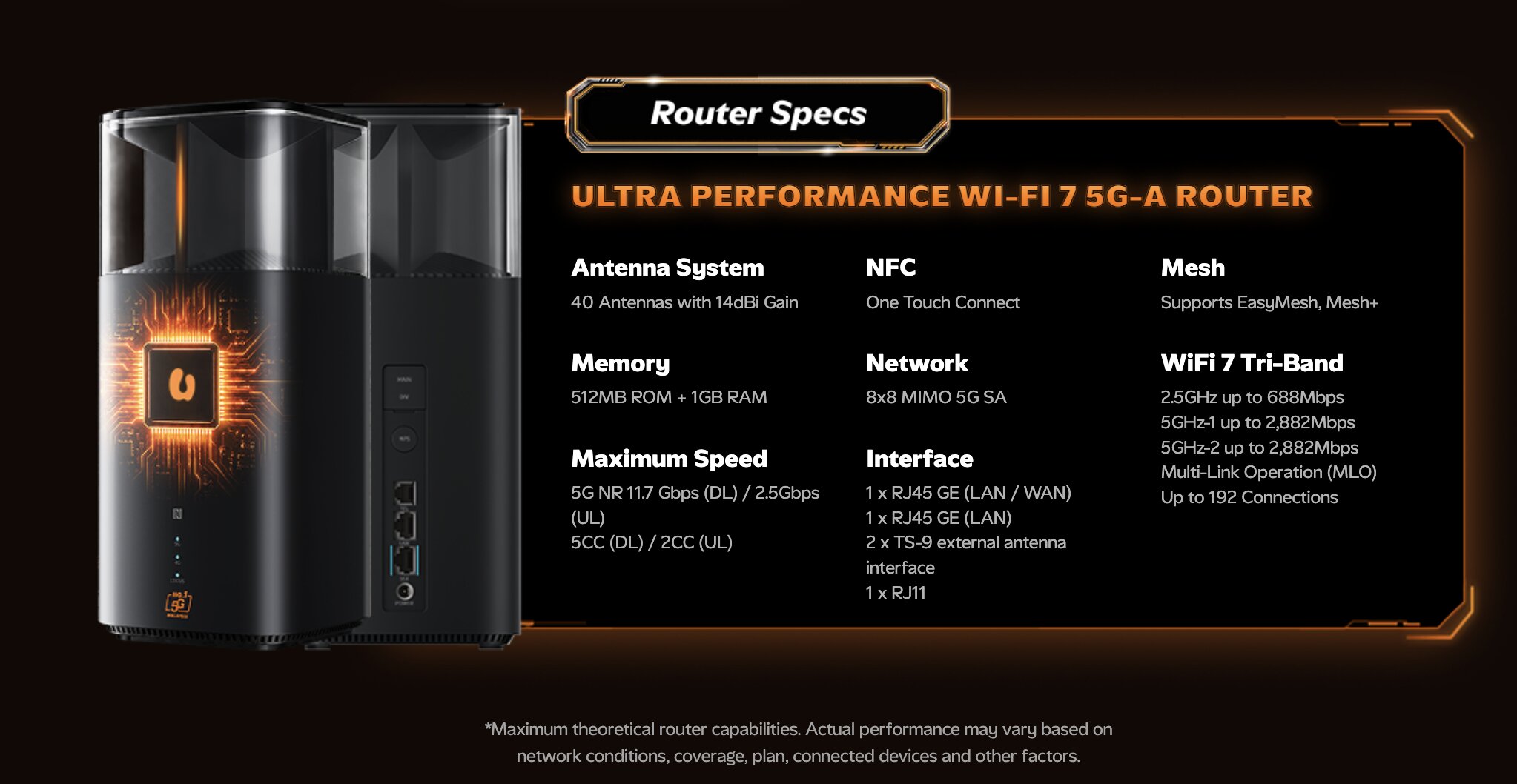 5G Home Broadband Dengan WiFi 7: Berbaloi Untuk Internet Rumah Laju?