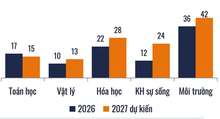Đại học Việt Nam tăng tốc thu hút nhân tài quốc tế