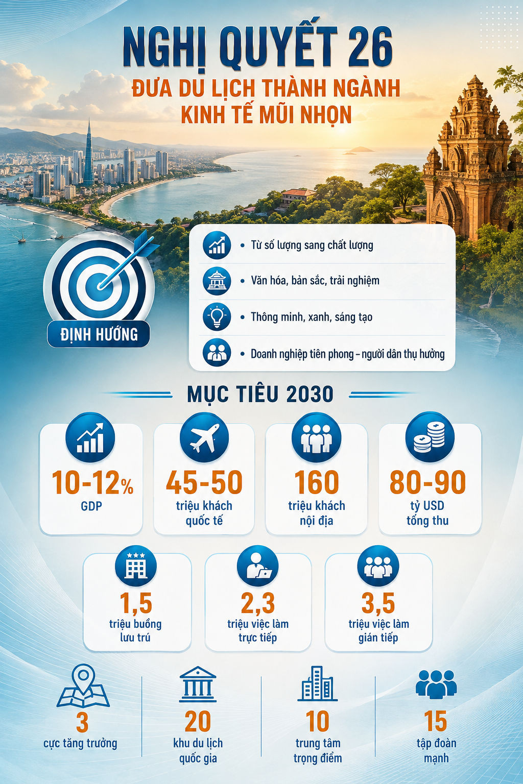 Phú Quốc: Cực tăng trưởng mới trên bản đồ du lịch quốc tế