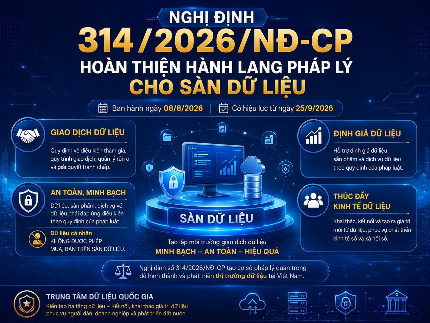 Sàn giao dịch dữ liệu: cơ hội biến dữ liệu thành tài sản số