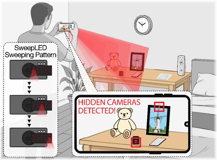 Phát hiện camera quay lén trong 5 giây với SweepLED